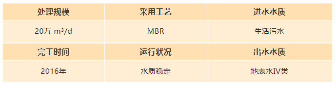 陜西西安市經開草灘污水處理廠